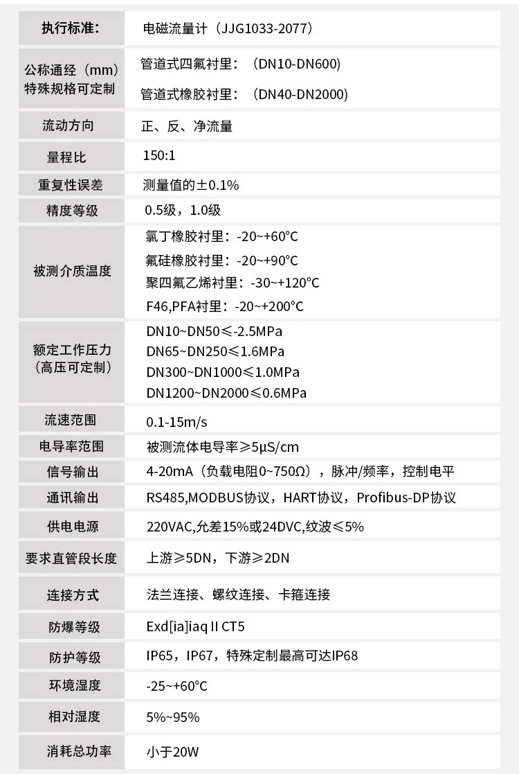 遠(yuǎn)傳式電磁流量計(jì)技術(shù)指標(biāo)對(duì)照表